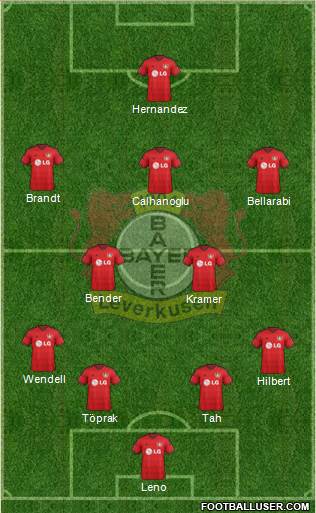 Bayer 04 Leverkusen Formation 2016