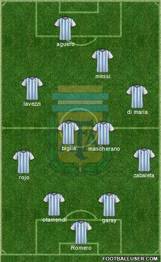 Argentina Formation 2016
