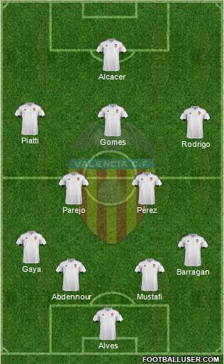 Valencia C.F., S.A.D. Formation 2016