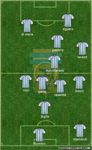 Argentina Formation 2016