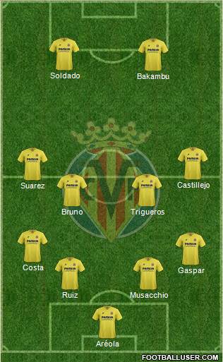 Villarreal C.F., S.A.D. Formation 2016
