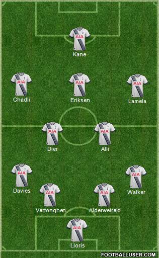 Tottenham Hotspur Formation 2016