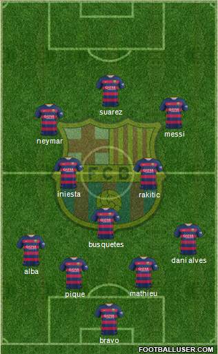 F.C. Barcelona Formation 2016