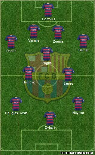 F.C. Barcelona Formation 2016