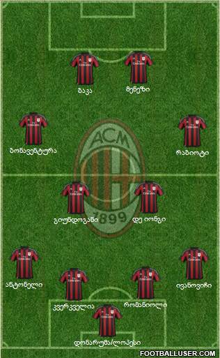 A.C. Milan Formation 2016