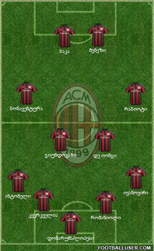 A.C. Milan Formation 2016
