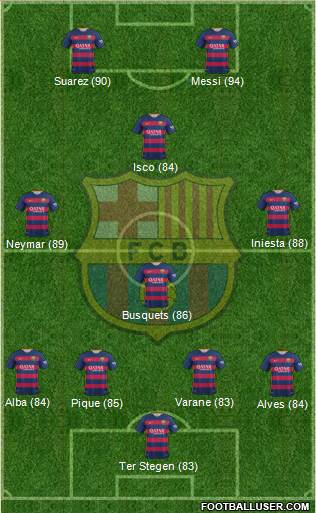 F.C. Barcelona Formation 2016