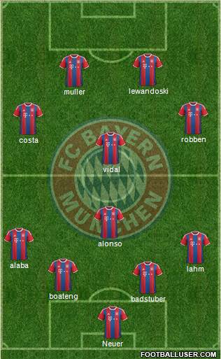 FC Bayern München Formation 2016