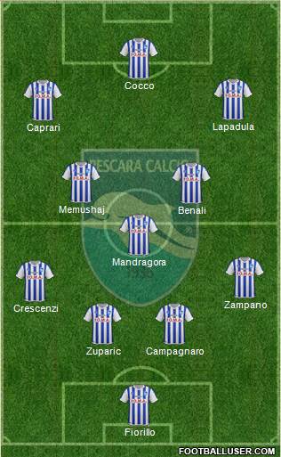 Pescara Formation 2016