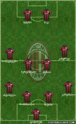 A.C. Milan Formation 2016