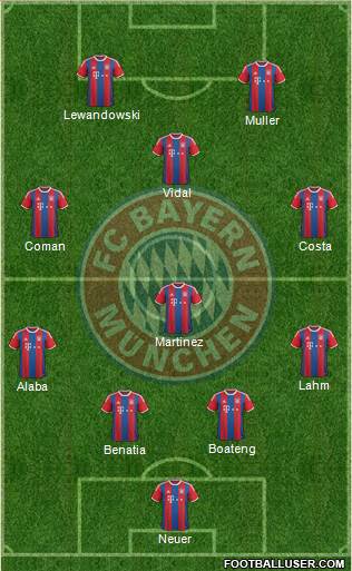 FC Bayern München Formation 2016