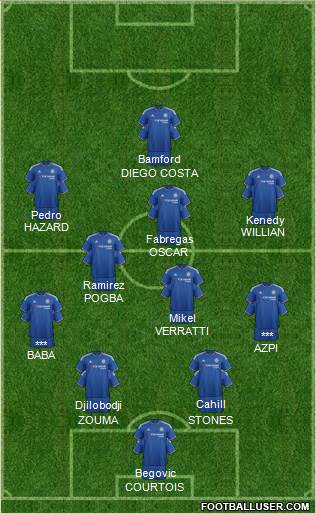 Chelsea Formation 2016