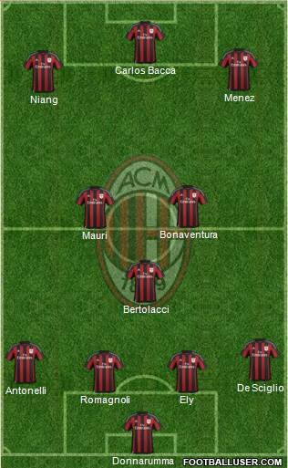 A.C. Milan Formation 2016