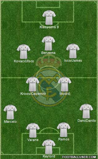 Real Madrid C.F. Formation 2016