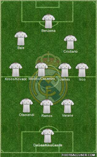 R. Madrid Castilla Formation 2016