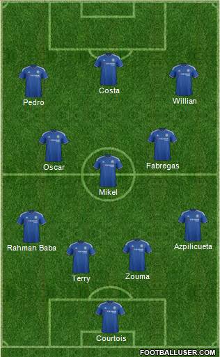 Chelsea Formation 2016