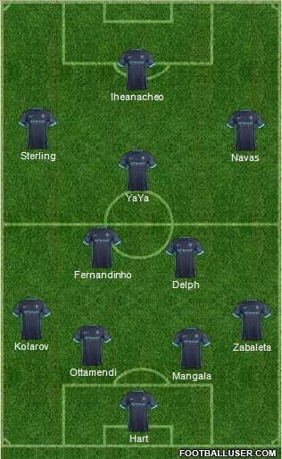 Manchester City Formation 2016