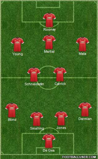 Manchester United Formation 2016