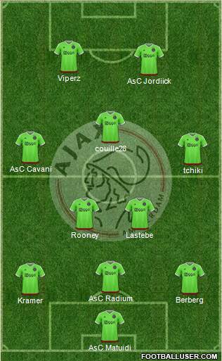AFC Ajax Formation 2016