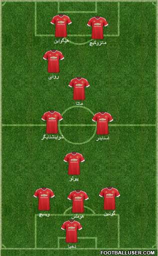 Manchester United Formation 2016