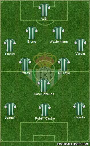 Real Betis B., S.A.D. Formation 2016