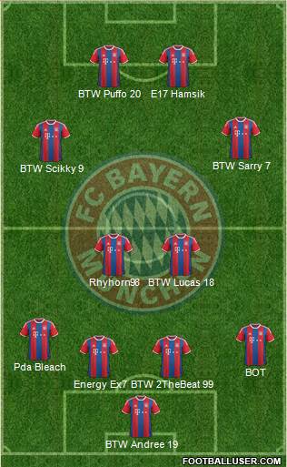 FC Bayern München Formation 2016