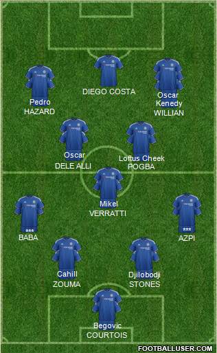 Chelsea Formation 2016