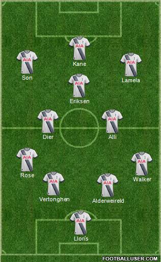 Tottenham Hotspur Formation 2016