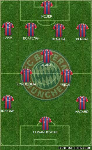 FC Bayern München Formation 2016