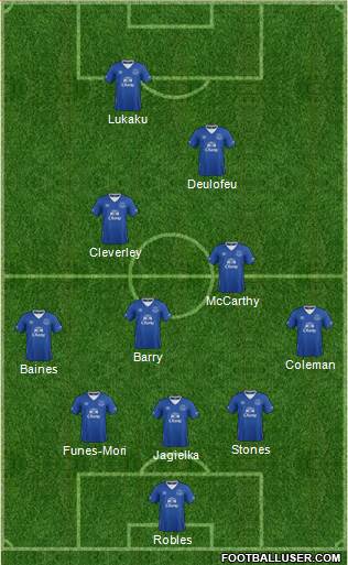 Everton Formation 2016