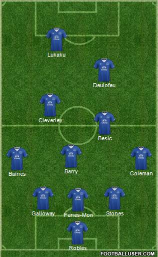 Everton Formation 2016