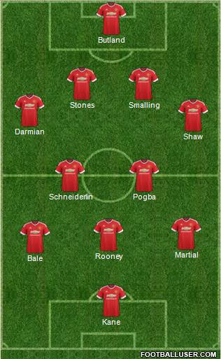 Manchester United Formation 2016