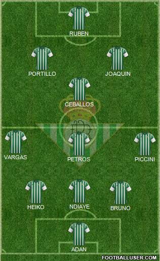 Real Betis B., S.A.D. Formation 2016