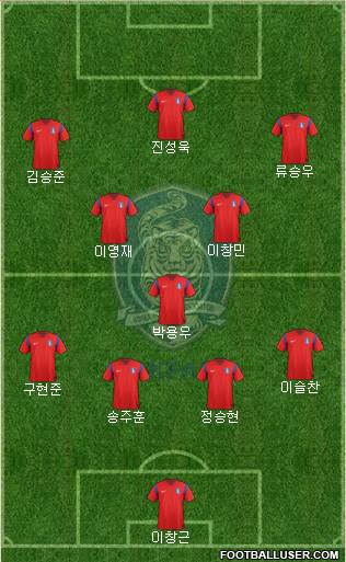 South Korea Formation 2016