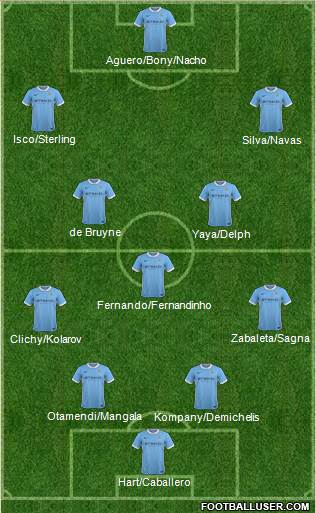 Manchester City Formation 2016