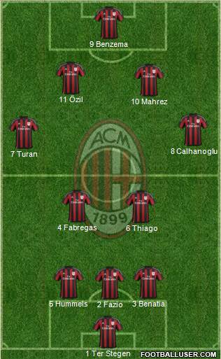 A.C. Milan Formation 2016
