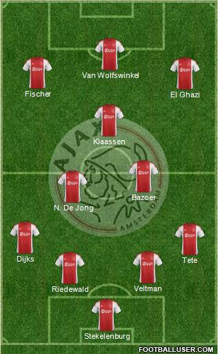 AFC Ajax Formation 2016