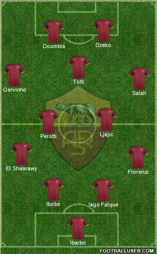 AS Roma Formation 2016