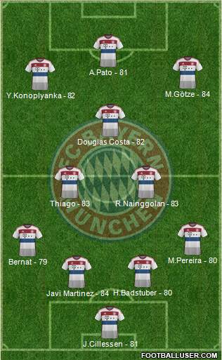 FC Bayern München Formation 2016