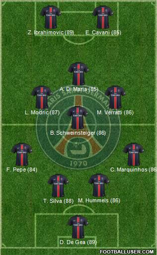 Paris Saint-Germain Formation 2016