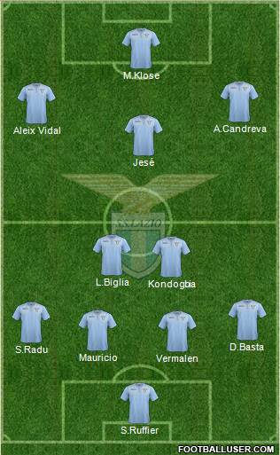 S.S. Lazio Formation 2016