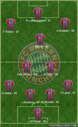 FC Bayern München Formation 2016