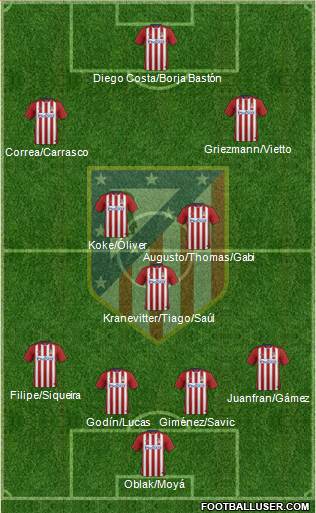 C. Atlético Madrid S.A.D. Formation 2016