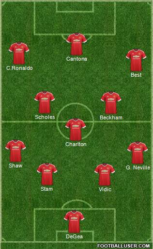 Manchester United Formation 2016
