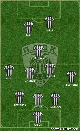 AS PAOK Salonika Formation 2016