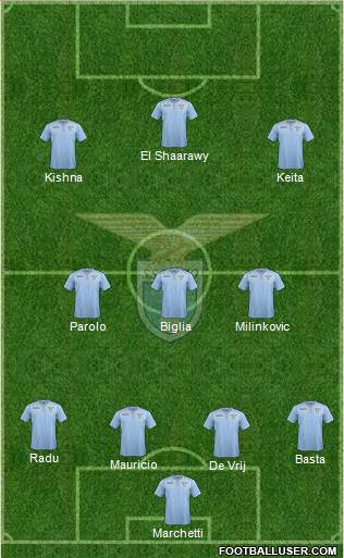 S.S. Lazio Formation 2016