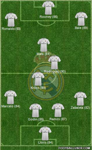 Real Madrid C.F. Formation 2016