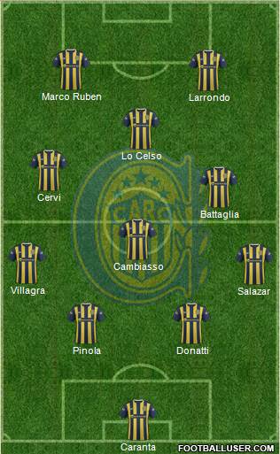 Rosario Central Formation 2016