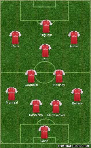 Arsenal Formation 2016