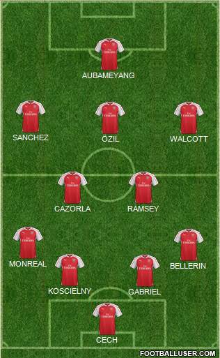 Arsenal Formation 2016